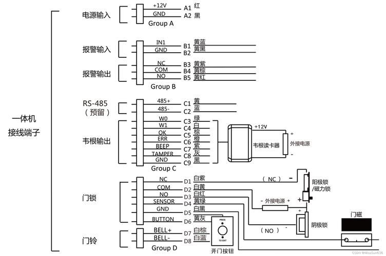 ?？档篱l與門禁接線指南